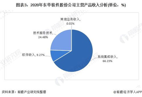 干貨 2021年中國計算機系統集成行業龍頭分析 東華軟件 計算機系統集成龍頭企業