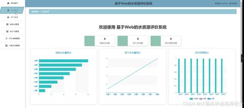 基于springboot vue基于web的水資源評價系統 程序 源碼 論文 計算機畢業設計